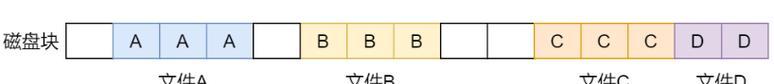 移动硬盘不堵时如何检查故障原因？  第3张
