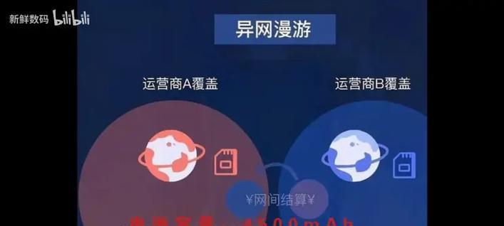 华为手机如何开启异网漫游功能？异网漫游功能的作用是什么？  第3张