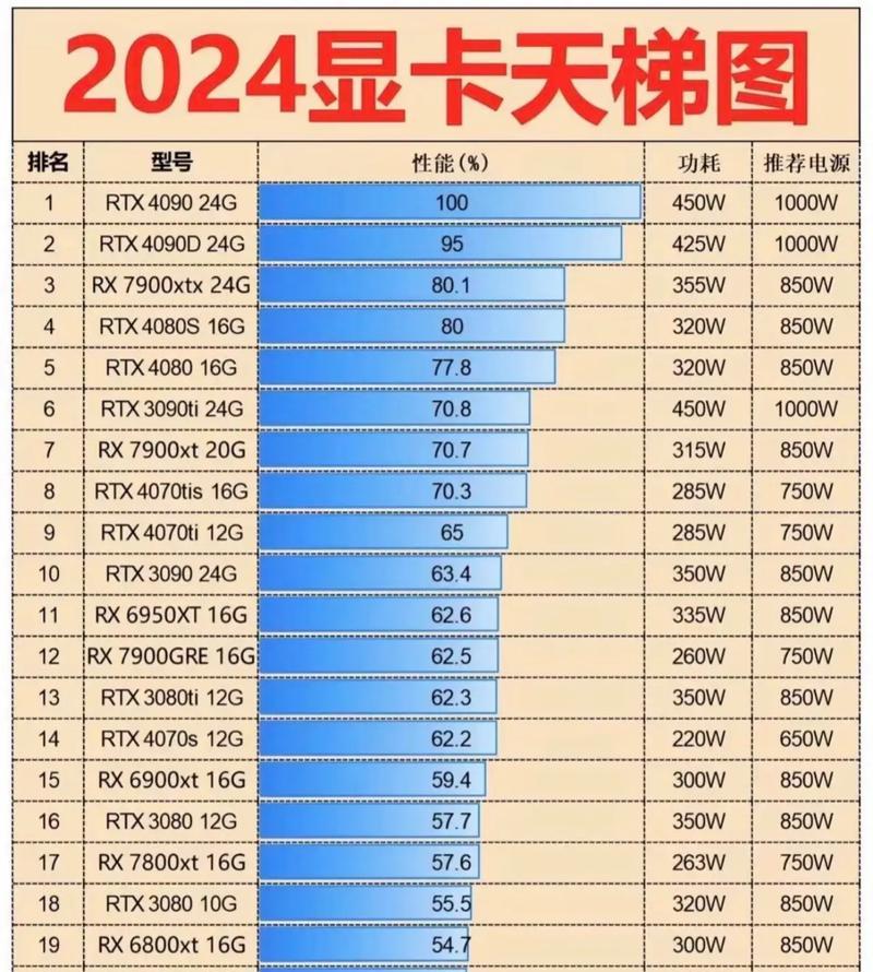 显卡的拔出和安装步骤是什么？