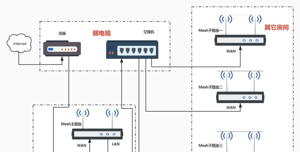 宽带连接路由器的正确方式是什么？  第2张
