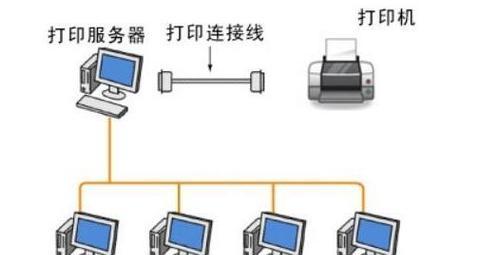 如何创建服务器快捷连接方式？  第2张