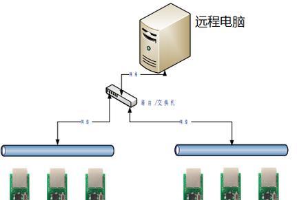 如何创建服务器快捷连接方式？