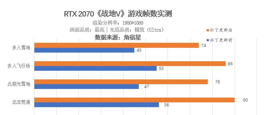 显卡大小盒关闭的方法是什么？  第2张
