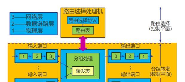 路由器如何接入主路由器？接入步骤和注意事项有哪些？
