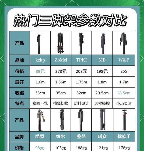 手机三脚架自动追踪功能如何开启？