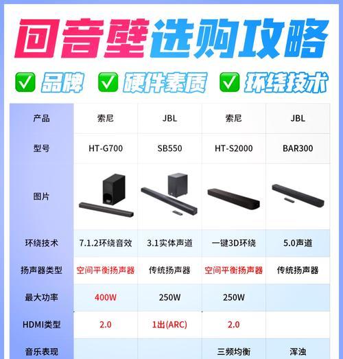音响音质提升方法？如何让新音响更好听？  第2张