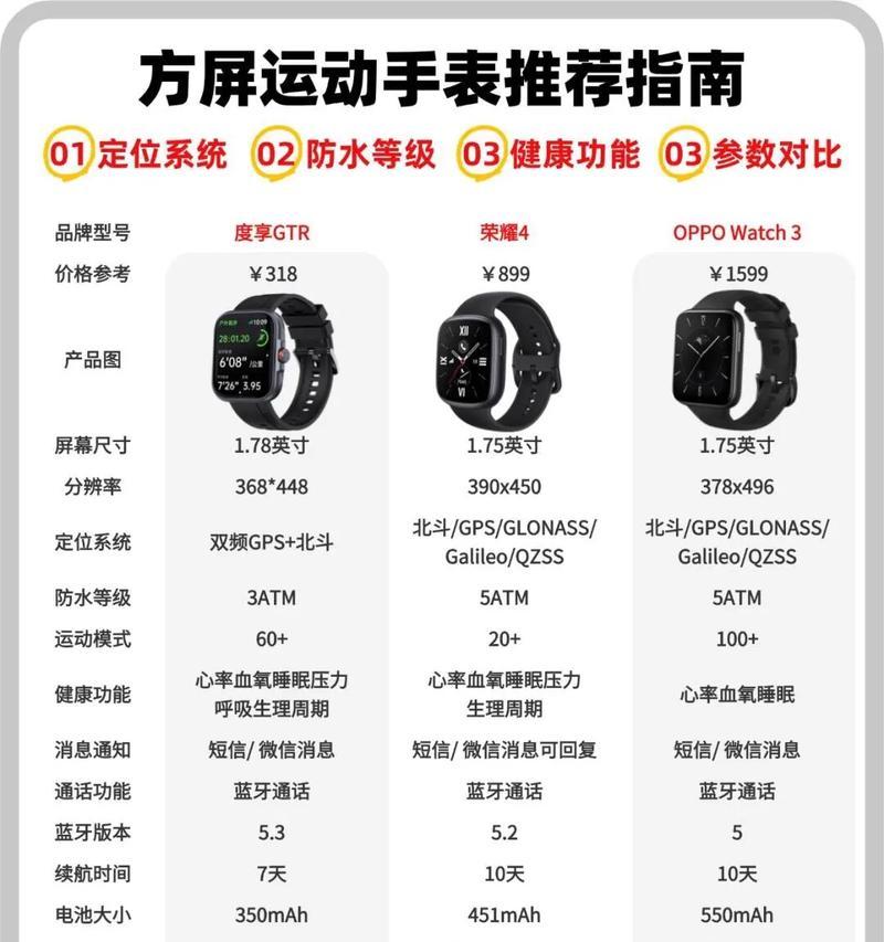 荣耀手机如何选择合适的智能手表？选择时应考虑哪些因素？