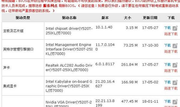 显卡为何不适用于汽车？它们的兼容性如何？  第2张