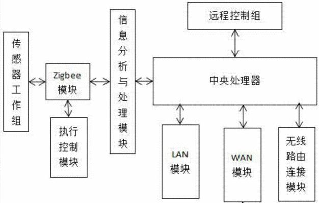 酒店融合网关家里使用方法是什么？