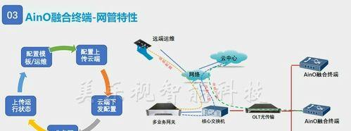 酒店融合网关家里使用方法是什么？  第3张
