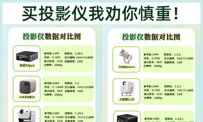 投影仪或电脑或平板怎么连接？连接后有什么变化？  第3张
