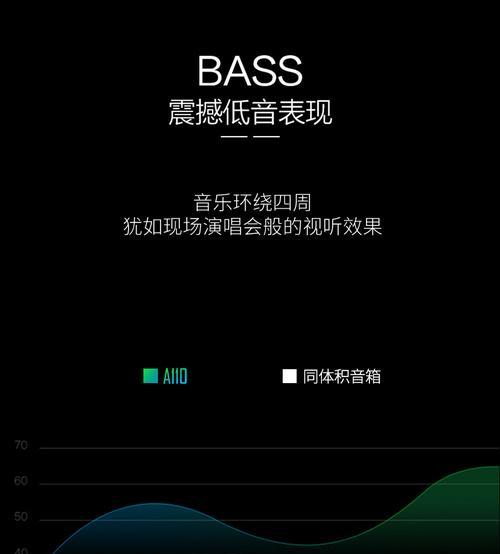 闪成蓝牙低音炮的正确使用方法是什么？  第2张