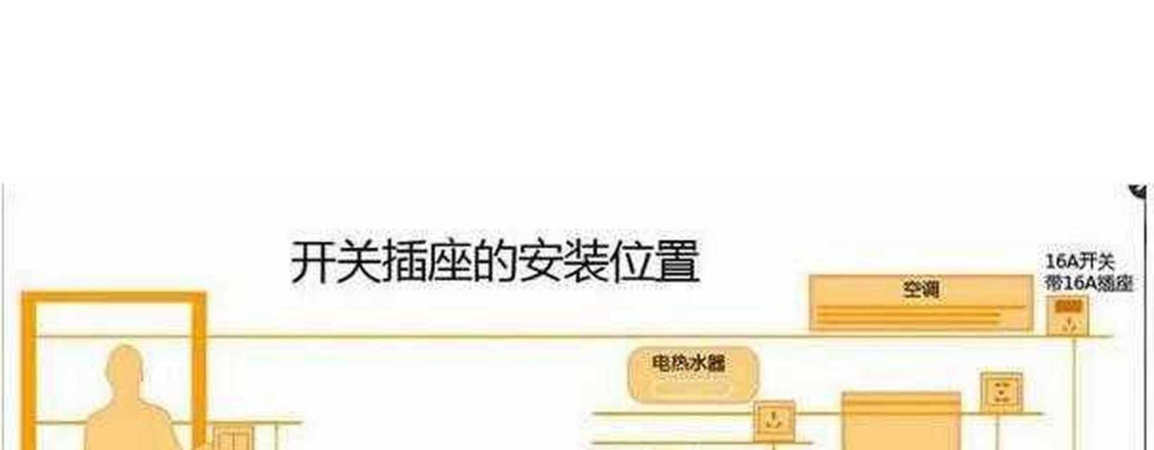 插排电视机插座线是什么？如何正确使用？  第3张