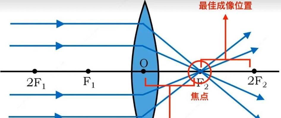 佳能相机如何调整对焦和焦距？操作步骤是怎样的？  第3张