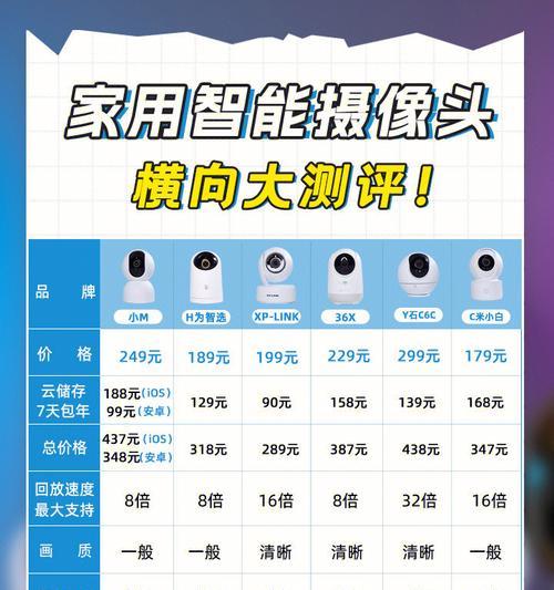 手机变360摄像头设置步骤是什么？