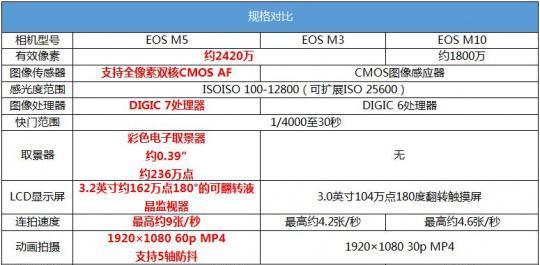 佳能相机540怎么调节参数？参数设置有哪些技巧？