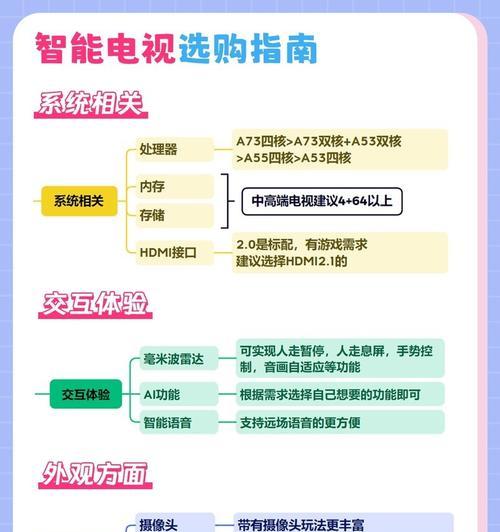 如何选购合适的电视机？购买时应注意哪些问题？  第1张