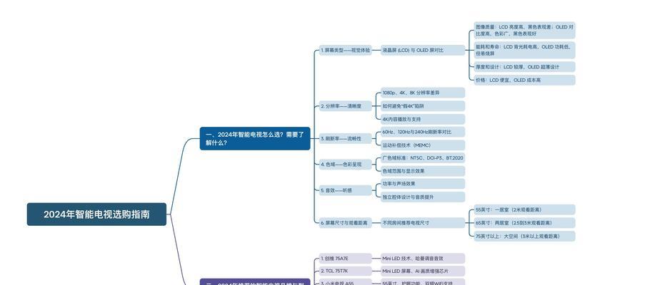 如何选购合适的电视机？购买时应注意哪些问题？  第2张