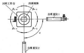 什么是电视机的孔距和角度？如何测量和调整？  第1张
