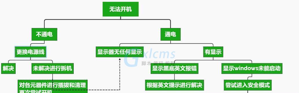 显卡批次问题如何解决？常见故障排除方法有哪些？  第3张
