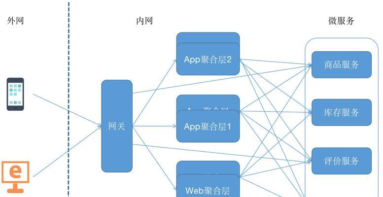 网关安装时如何选择美观的图片？安装步骤是怎样的？