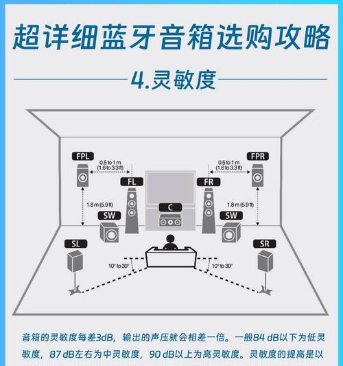 如何通过视频选购音响品牌？  第3张