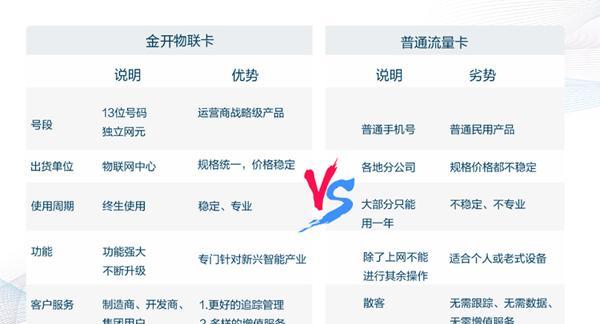 网卡Wifi卡顿的原因是什么？如何解决？  第3张