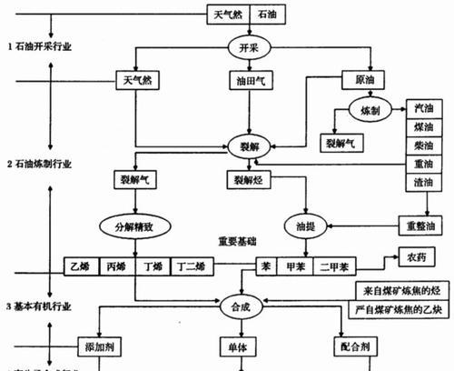 中石油控制操作系统功能是什么？如何使用？  第1张