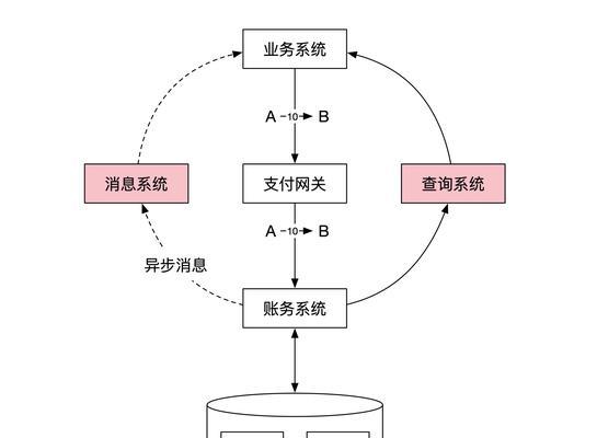 网关入网的逻辑分析方法是什么？如何进行分析？