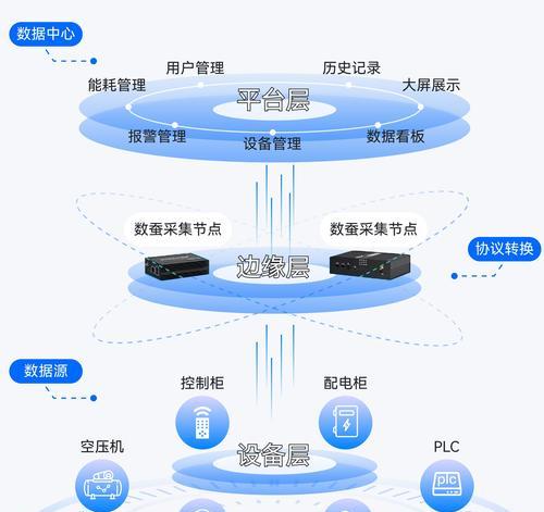 网关入网的逻辑分析方法是什么？如何进行分析？  第2张
