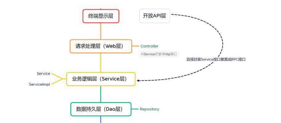 网关入网的逻辑分析方法是什么？如何进行分析？  第3张