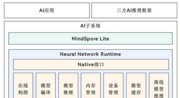什么是鸿蒙操作系统介绍？特点和兼容性如何？  第1张