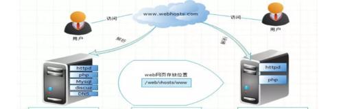 服务器IP设置进阶方法是什么？如何确保网络安全？  第3张