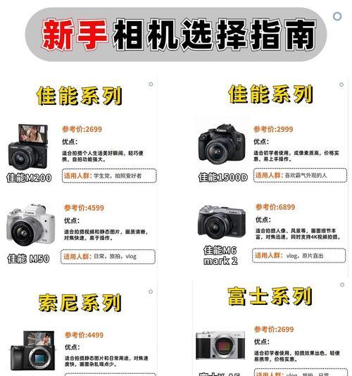 数码相机与单反有何区别？各自特点是什么？  第2张
