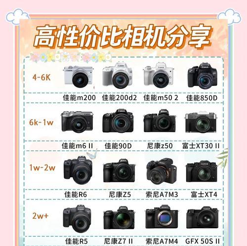 数码相机与单反有何区别？各自特点是什么？  第3张