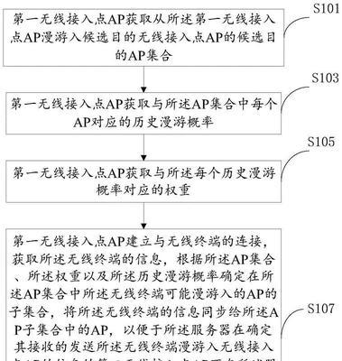 漫游服务器启用步骤是什么？