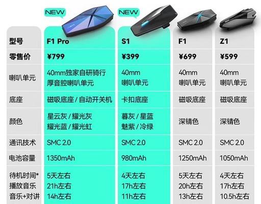 头盔蓝牙耳机应具备哪些功能？如何选择？  第2张