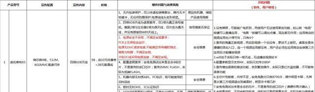 山寨机顶盒使用方法是什么？如何辨别山寨机顶盒？  第2张
