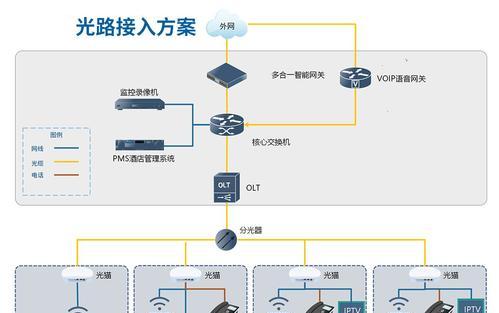酒店网关的具体作用是什么？如何理解其意义？  第3张