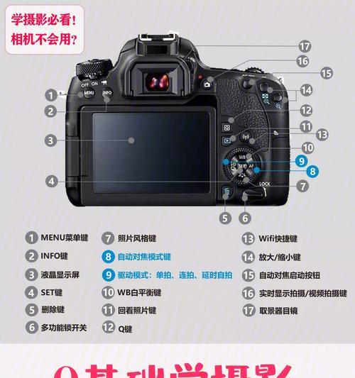 手机单反佳能相机监控怎么用？具体操作流程是什么？  第3张