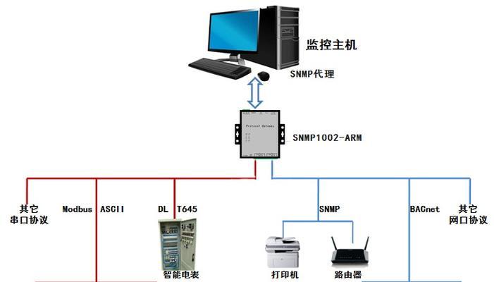 网关外壳怎么拆？拆卸网关外壳的图解视频教程是什么？