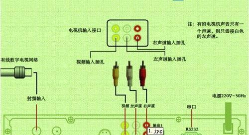 信号源换机顶盒的正确步骤是什么？需要哪些工具？  第2张