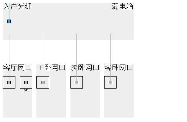 路由器信号弱怎么办？如何最大化信号覆盖？  第3张