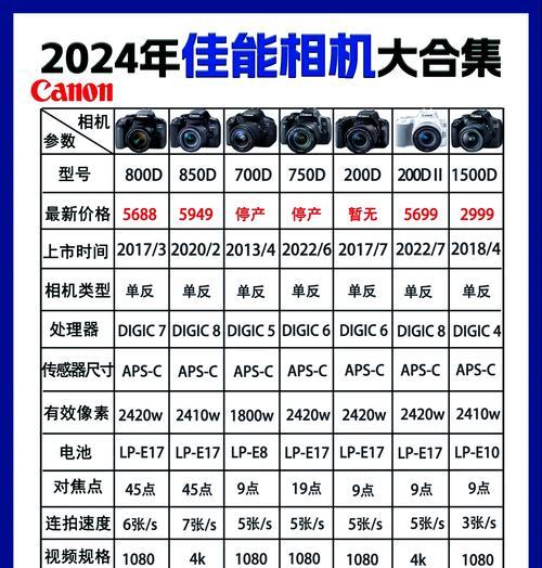 佳能最后半画幅相机使用方法是什么？如何设置最佳拍摄参数？
