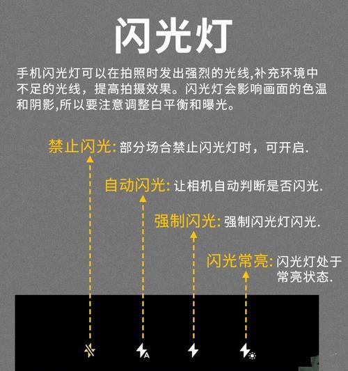 荣耀手机自带闪光灯怎么设置？有哪些实用的拍照技巧？  第2张