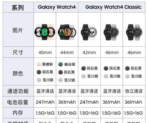 全智能手表功能介绍及操作指南？