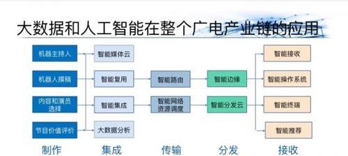 智慧云盒机顶盒使用方法是什么？  第2张