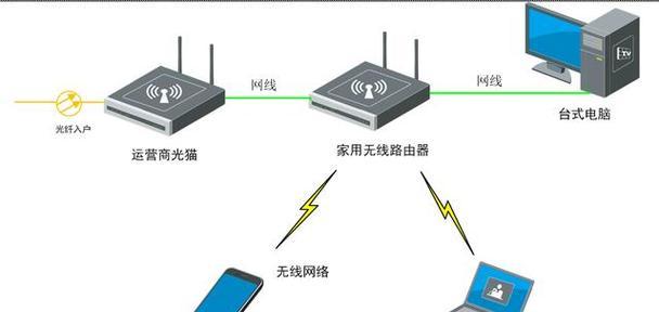网络IP共享器使用步骤是什么？如何设置？  第3张