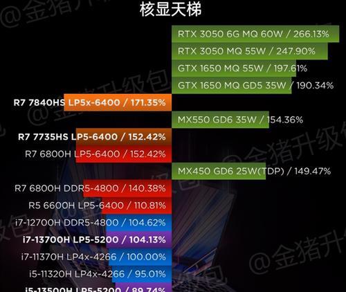 核显更新步骤是什么？更新后性能有提升吗？  第2张